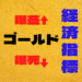 ゴールドFX経済指標チャートの特徴